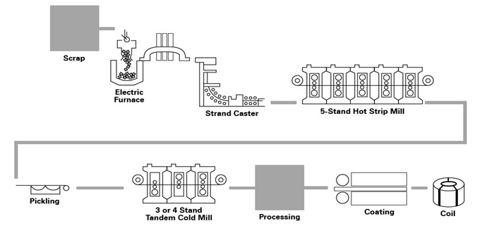grain oriented electrical steel grain oriented electrical steel